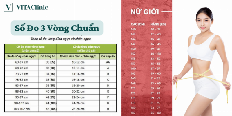 Ý nghĩa của số đo 3 vòng chuẩn và sự đa dạng trong vóc dáng phụ nữ 1m58